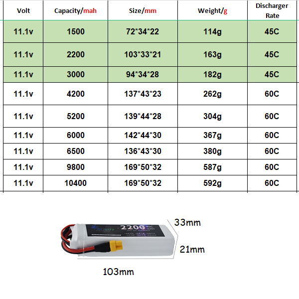 3S 11.1V Lipo Battery Deans XT - Drone Lipo Battery review and price